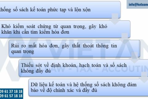 Hoàn thiện sổ sách kế toán cho doanh nghiệp