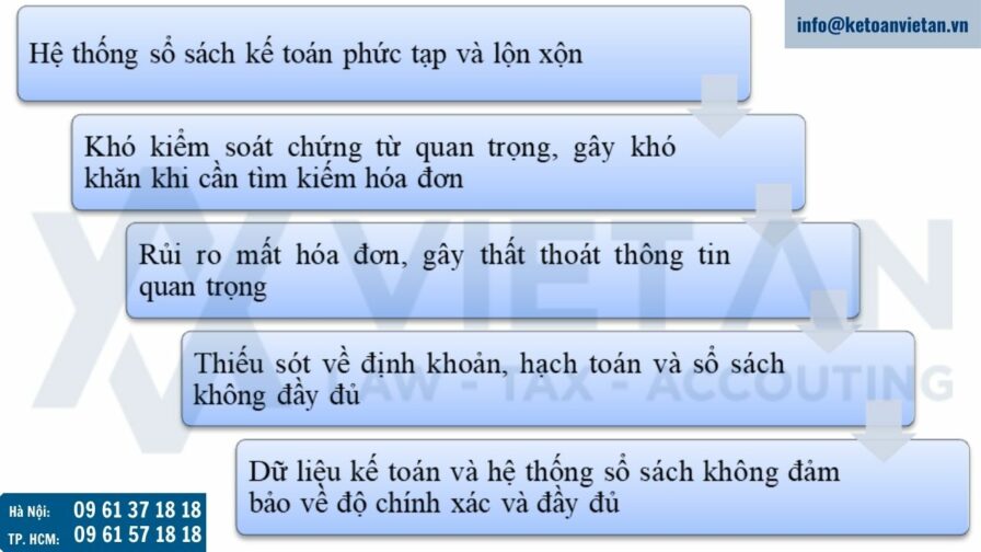 Hoàn thiện sổ sách kế toán cho doanh nghiệp Nguyên nhân phát sinh các vấn đề trong quá trình hoàn thiện sổ sách kế toán của doanh nghiệp