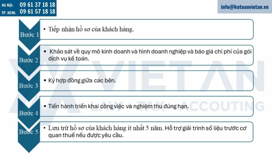 Dịch vụ kế toán thuế cho doanh nghiệp Quy trình cung cấp dịch vụ kế toán thuế cho doanh nghiệp tại đại lý thuế Việt An